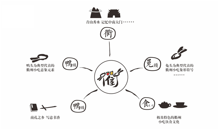 链路文化传播